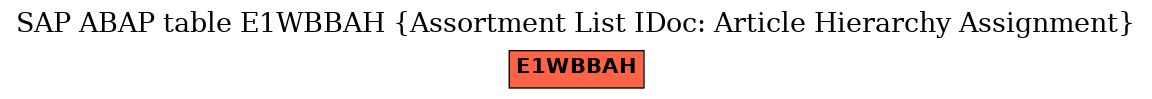 E-R Diagram for table E1WBBAH (Assortment List IDoc: Article Hierarchy Assignment)