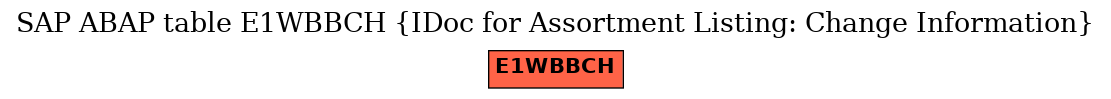 E-R Diagram for table E1WBBCH (IDoc for Assortment Listing: Change Information)