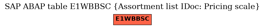 E-R Diagram for table E1WBBSC (Assortment list IDoc: Pricing scale)