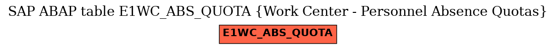 E-R Diagram for table E1WC_ABS_QUOTA (Work Center - Personnel Absence Quotas)