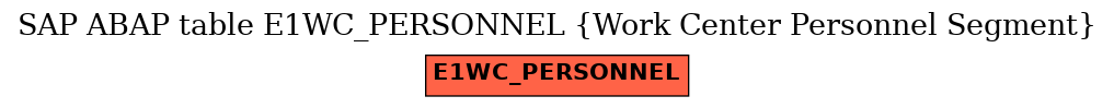 E-R Diagram for table E1WC_PERSONNEL (Work Center Personnel Segment)