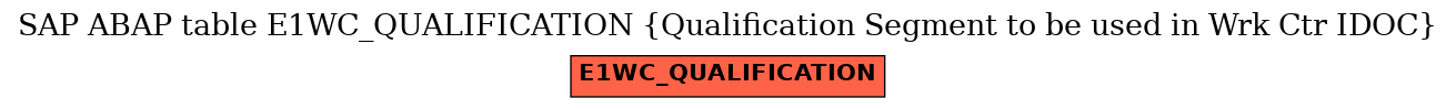 E-R Diagram for table E1WC_QUALIFICATION (Qualification Segment to be used in Wrk Ctr IDOC)