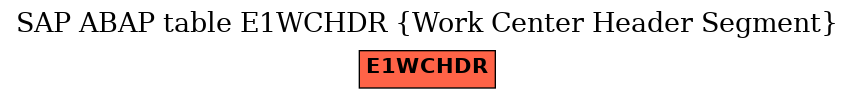 E-R Diagram for table E1WCHDR (Work Center Header Segment)