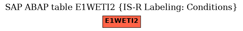 E-R Diagram for table E1WETI2 (IS-R Labeling: Conditions)