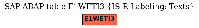 E-R Diagram for table E1WETI3 (IS-R Labeling: Texts)