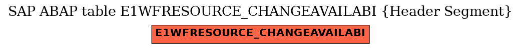 E-R Diagram for table E1WFRESOURCE_CHANGEAVAILABI (Header Segment)