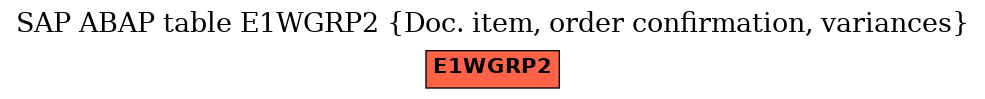 E-R Diagram for table E1WGRP2 (Doc. item, order confirmation, variances)