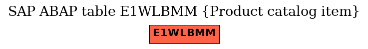 E-R Diagram for table E1WLBMM (Product catalog item)