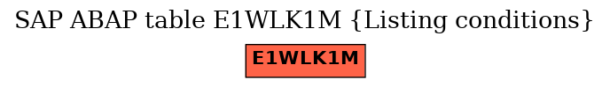 E-R Diagram for table E1WLK1M (Listing conditions)