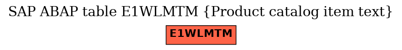E-R Diagram for table E1WLMTM (Product catalog item text)