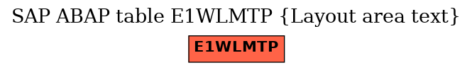 E-R Diagram for table E1WLMTP (Layout area text)