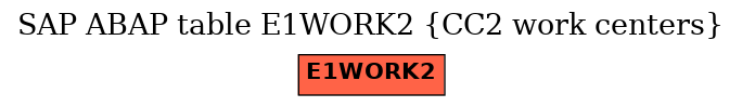 E-R Diagram for table E1WORK2 (CC2 work centers)