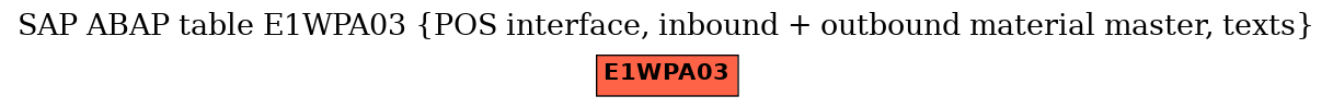 E-R Diagram for table E1WPA03 (POS interface, inbound + outbound material master, texts)