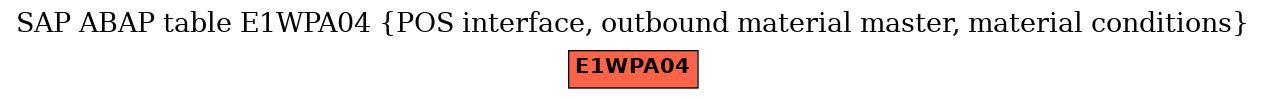 E-R Diagram for table E1WPA04 (POS interface, outbound material master, material conditions)