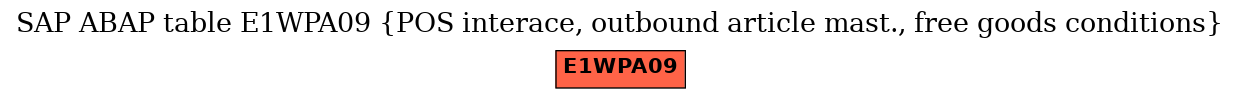 E-R Diagram for table E1WPA09 (POS interace, outbound article mast., free goods conditions)