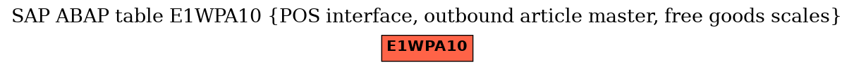 E-R Diagram for table E1WPA10 (POS interface, outbound article master, free goods scales)