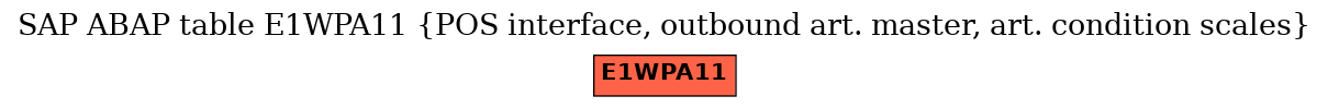 E-R Diagram for table E1WPA11 (POS interface, outbound art. master, art. condition scales)