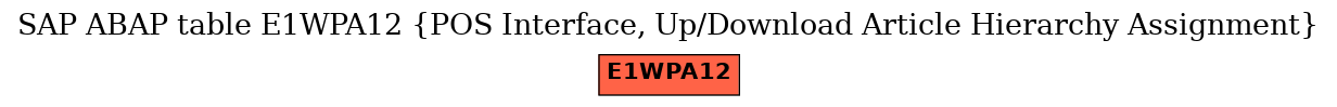 E-R Diagram for table E1WPA12 (POS Interface, Up/Download Article Hierarchy Assignment)