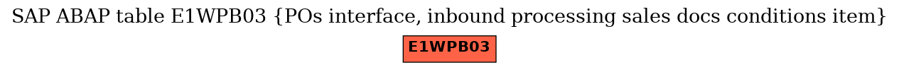 E-R Diagram for table E1WPB03 (POs interface, inbound processing sales docs conditions item)