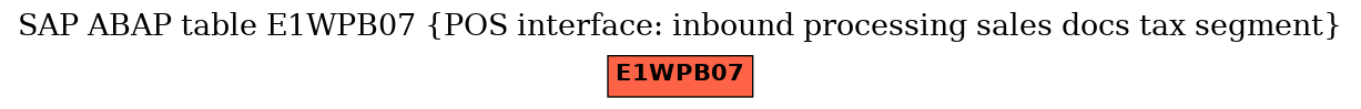 E-R Diagram for table E1WPB07 (POS interface: inbound processing sales docs tax segment)