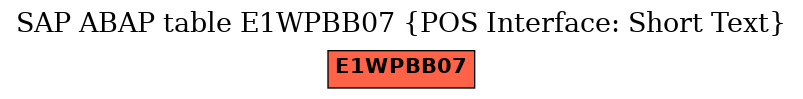 E-R Diagram for table E1WPBB07 (POS Interface: Short Text)
