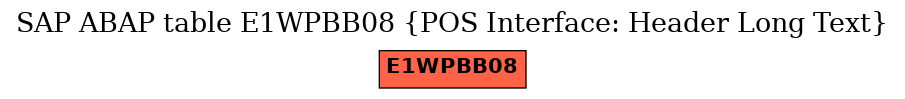 E-R Diagram for table E1WPBB08 (POS Interface: Header Long Text)