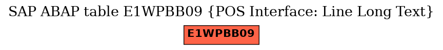 E-R Diagram for table E1WPBB09 (POS Interface: Line Long Text)