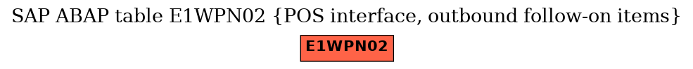 E-R Diagram for table E1WPN02 (POS interface, outbound follow-on items)