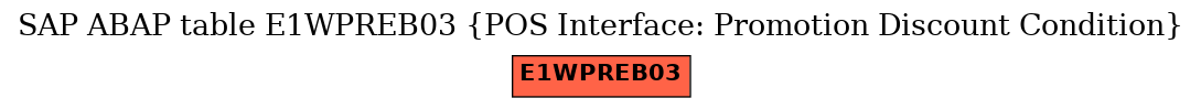 E-R Diagram for table E1WPREB03 (POS Interface: Promotion Discount Condition)