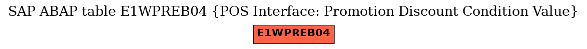 E-R Diagram for table E1WPREB04 (POS Interface: Promotion Discount Condition Value)