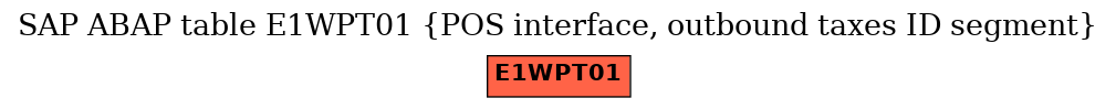 E-R Diagram for table E1WPT01 (POS interface, outbound taxes ID segment)
