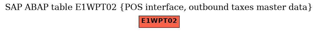 E-R Diagram for table E1WPT02 (POS interface, outbound taxes master data)