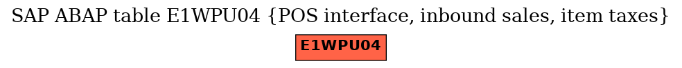 E-R Diagram for table E1WPU04 (POS interface, inbound sales, item taxes)