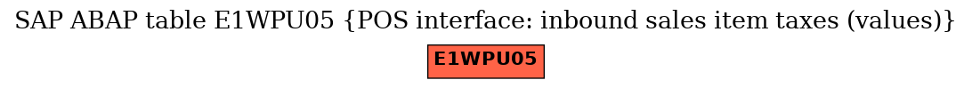 E-R Diagram for table E1WPU05 (POS interface: inbound sales item taxes (values))