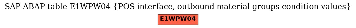 E-R Diagram for table E1WPW04 (POS interface, outbound material groups condition values)