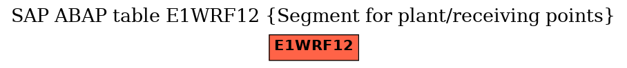 E-R Diagram for table E1WRF12 (Segment for plant/receiving points)