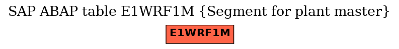 E-R Diagram for table E1WRF1M (Segment for plant master)