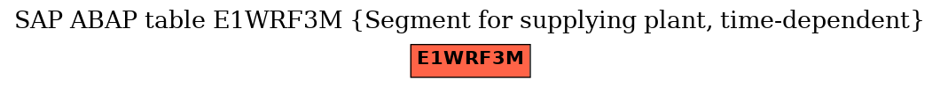 E-R Diagram for table E1WRF3M (Segment for supplying plant, time-dependent)