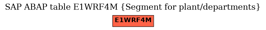 E-R Diagram for table E1WRF4M (Segment for plant/departments)