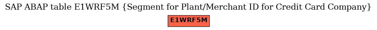 E-R Diagram for table E1WRF5M (Segment for Plant/Merchant ID for Credit Card Company)