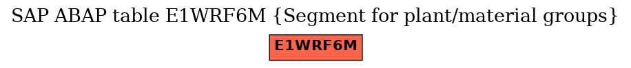 E-R Diagram for table E1WRF6M (Segment for plant/material groups)