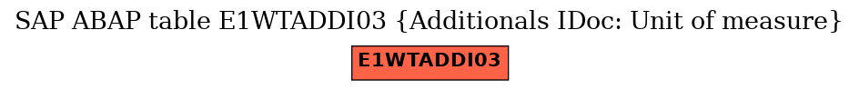 E-R Diagram for table E1WTADDI03 (Additionals IDoc: Unit of measure)