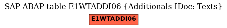 E-R Diagram for table E1WTADDI06 (Additionals IDoc: Texts)