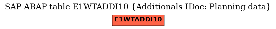 E-R Diagram for table E1WTADDI10 (Additionals IDoc: Planning data)