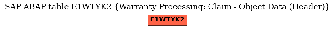 E-R Diagram for table E1WTYK2 (Warranty Processing: Claim - Object Data (Header))