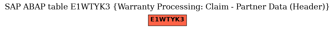 E-R Diagram for table E1WTYK3 (Warranty Processing: Claim - Partner Data (Header))