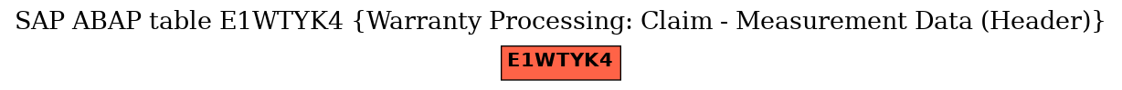 E-R Diagram for table E1WTYK4 (Warranty Processing: Claim - Measurement Data (Header))