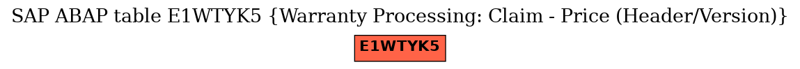 E-R Diagram for table E1WTYK5 (Warranty Processing: Claim - Price (Header/Version))