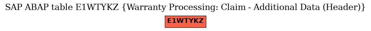 E-R Diagram for table E1WTYKZ (Warranty Processing: Claim - Additional Data (Header))