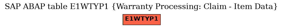 E-R Diagram for table E1WTYP1 (Warranty Processing: Claim - Item Data)
